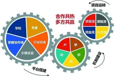 策划执行工作内容